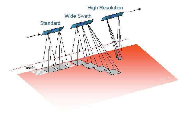 COSI imaging modes